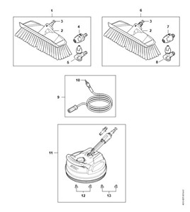 RE 110 -Wyposażenie RE 80 - 170 PLUS