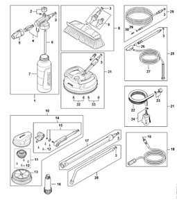 RE 130 PLUS - Wyposażenie RE 80 - 170 PLUS