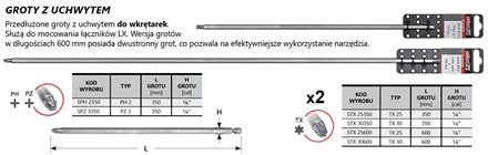 Bit wkręt Grot Basic PH 2 x 350