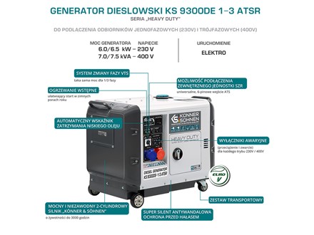 Agregat prądu diesel KS 9300DE-1/3 ATS