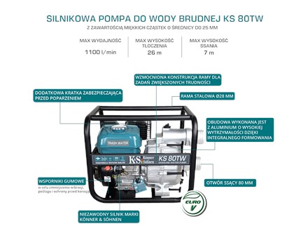 Pompa do wody brudnej KS 80TW